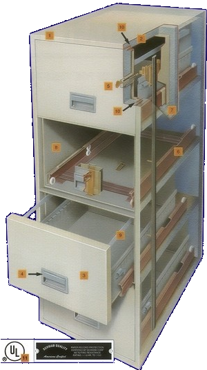 Exploded View of a Securikey Fire Resistant File Cabinet