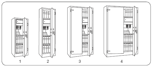 SecureLine Secure DIN Range Diagram