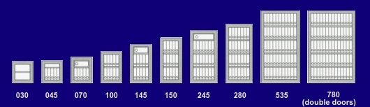 Securikey Euro Safe Size Chart Diagram
